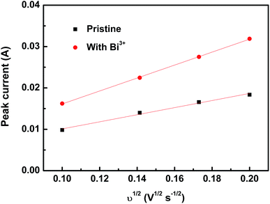image file: c6ra09969f-f3.tif