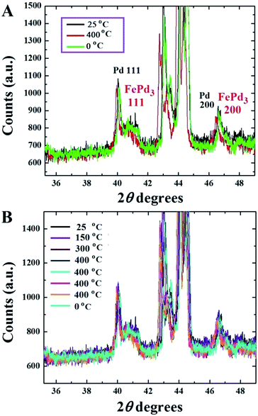 image file: c6ra09983a-f5.tif