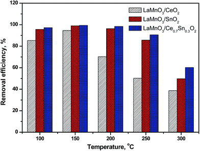 image file: c6ra10006f-f3.tif
