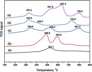 image file: c6ra10006f-f7.tif