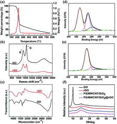 image file: c6ra10129a-f3.tif