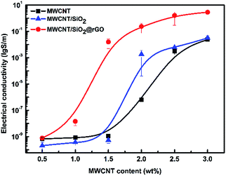 image file: c6ra10129a-f4.tif