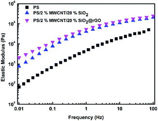 image file: c6ra10129a-f6.tif