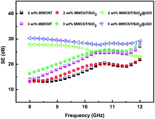 image file: c6ra10129a-f8.tif