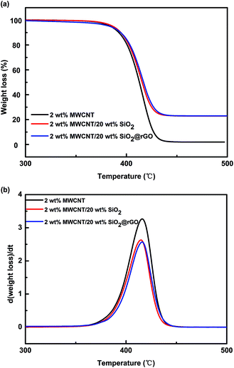 image file: c6ra10129a-f9.tif