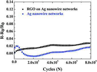 image file: c6ra10338c-f1.tif