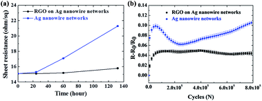 image file: c6ra10338c-f3.tif