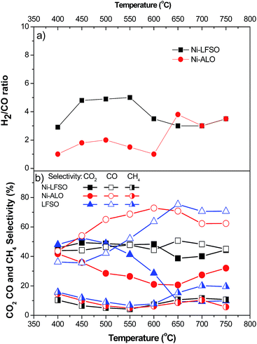 image file: c6ra10437a-f2.tif