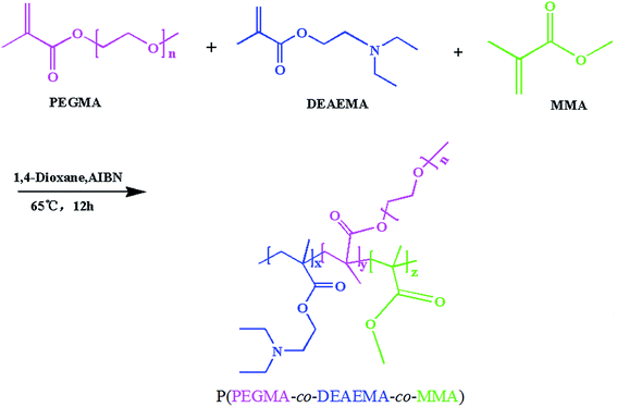 image file: c6ra10475d-s1.tif