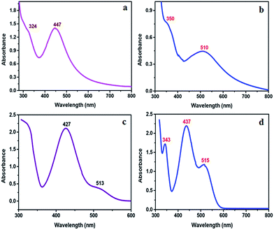 image file: c6ra10544k-f1.tif