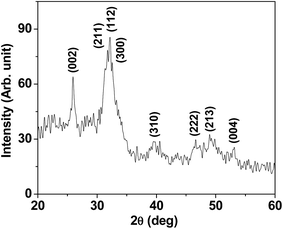 image file: c6ra10659e-f1.tif