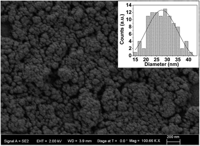 image file: c6ra10659e-f2.tif