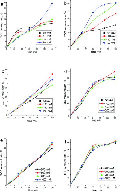 image file: c6ra10828h-f2.tif