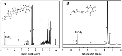image file: c6ra11110f-f1.tif