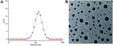 image file: c6ra11110f-f2.tif
