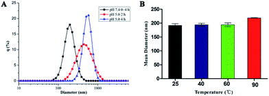 image file: c6ra11110f-f3.tif