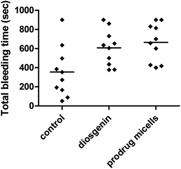image file: c6ra11110f-f4.tif