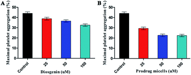 image file: c6ra11110f-f5.tif