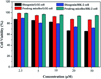 image file: c6ra11110f-f6.tif
