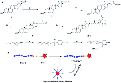 image file: c6ra11110f-s1.tif