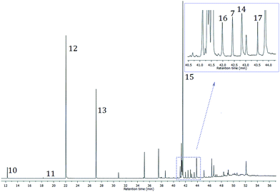 image file: c6ra11296j-f4.tif