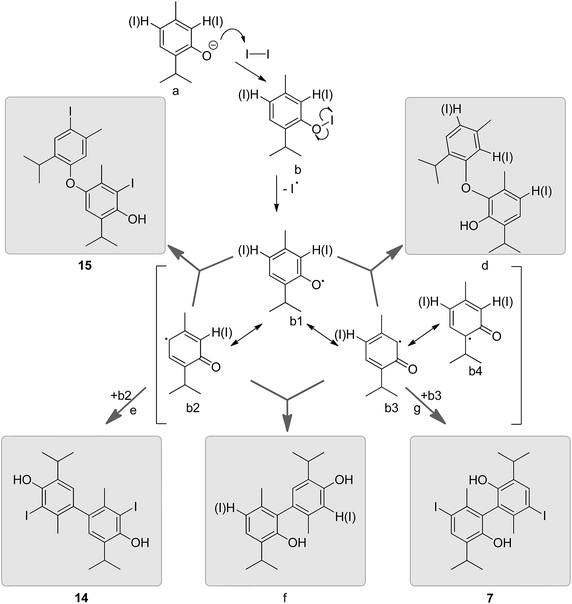 image file: c6ra11296j-f5.tif