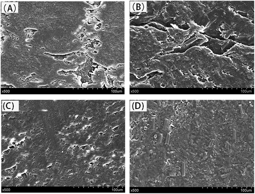 image file: c6ra11419a-f8.tif