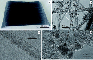 image file: c6ra11507a-f1.tif