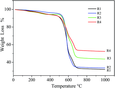 image file: c6ra11507a-f2.tif