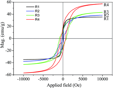 image file: c6ra11507a-f3.tif