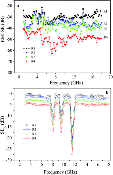 image file: c6ra11507a-f4.tif
