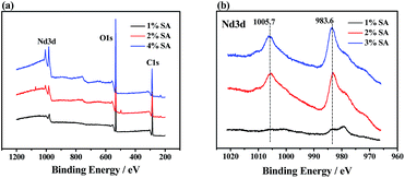 image file: c6ra11729e-f2.tif