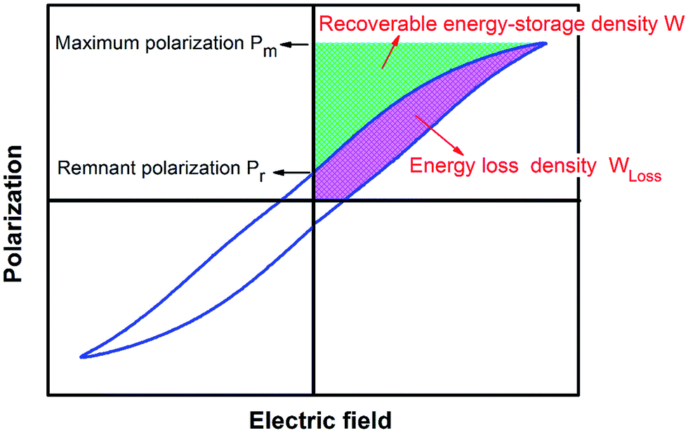 Structure and electrical properties of lead-free Bi 0.5 Na 0.5 TiO 3 ...