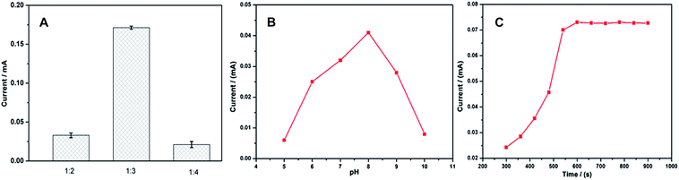 image file: c6ra11999a-f4.tif