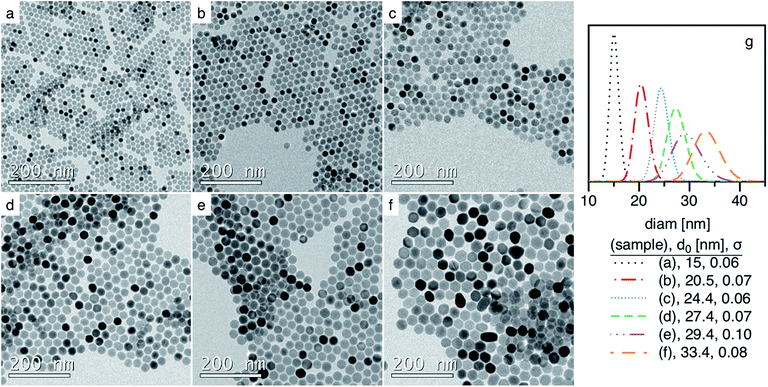 image file: c6ra12072e-f6.tif