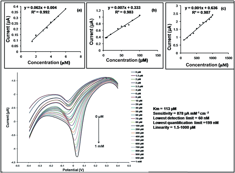 image file: c6ra12159d-f7.tif