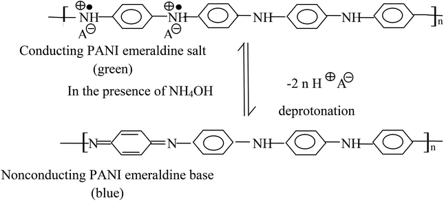 image file: c6ra12159d-u1.tif