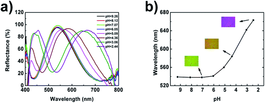 image file: c6ra12331g-f3.tif