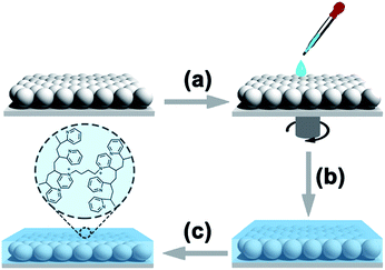 image file: c6ra12331g-s1.tif