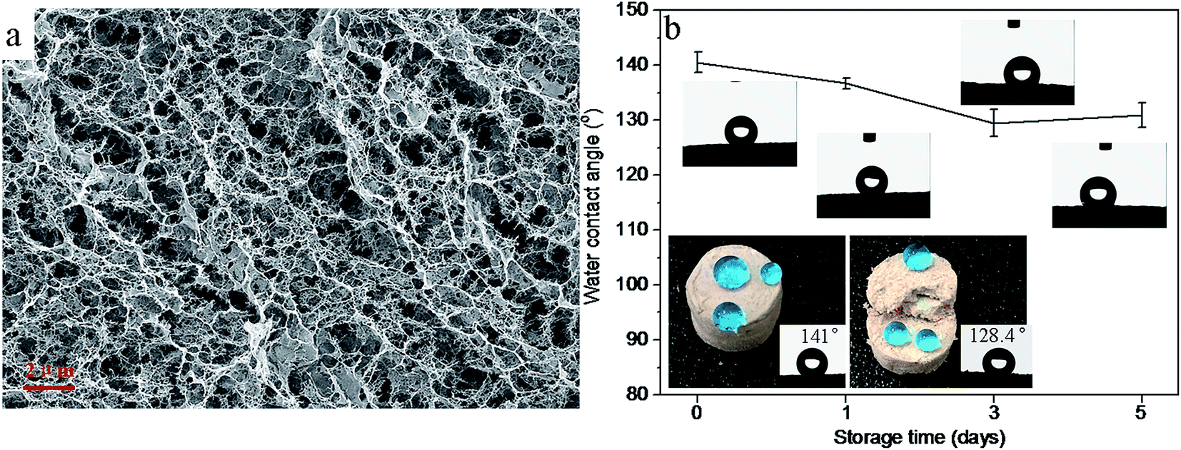 Flexible And Durable Cellulose Aerogels For Highly Effective Oil Water Separation Rsc Advances Rsc Publishing Doi 10 1039 C6rab