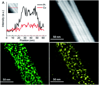 image file: c6ra12415a-f2.tif