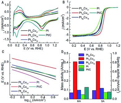 image file: c6ra12415a-f4.tif