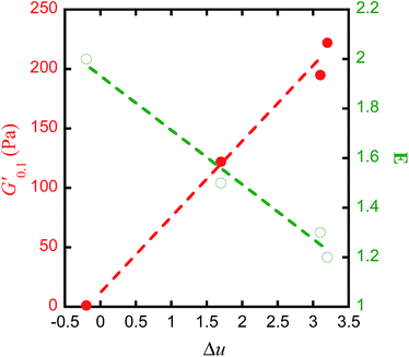 image file: c6ra12425a-f4.tif