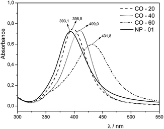 image file: c6ra12516f-f1.tif
