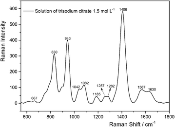 image file: c6ra12516f-f2.tif