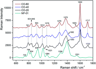 image file: c6ra12516f-f3.tif