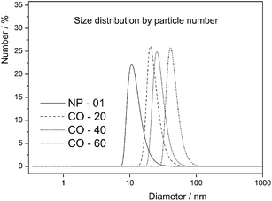 image file: c6ra12516f-f4.tif