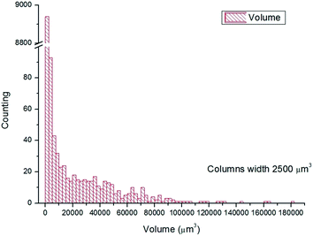 image file: c6ra12516f-f9.tif
