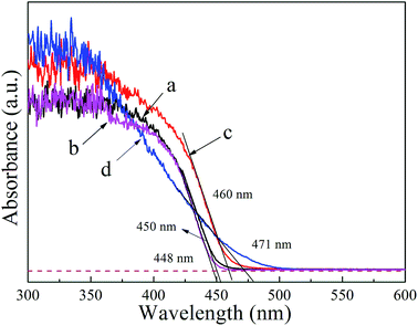 image file: c6ra12556e-f5.tif