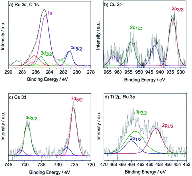 image file: c6ra12559j-f5.tif